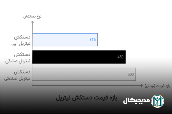 قیمت دستکش نیتریل