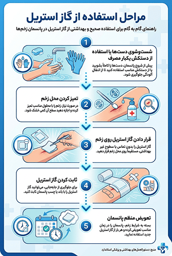 نحوه استفاده از گاز استریل